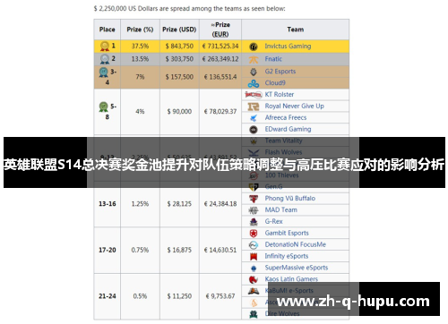 英雄联盟S14总决赛奖金池提升对队伍策略调整与高压比赛应对的影响分析 英雄联盟S14总决赛奖金池提升对队伍策略调整与高压比赛应对的影响分析