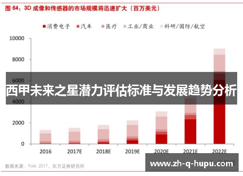 西甲未来之星潜力评估标准与发展趋势分析 西甲未来之星潜力评估标准与发展趋势分析