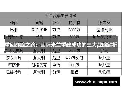 重回巅峰之路：国际米兰重建成功的三大战略解析
