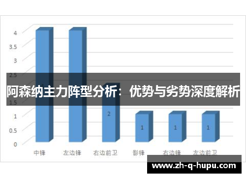 阿森纳主力阵型分析：优势与劣势深度解析