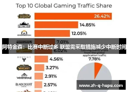 阿特金森：比赛中断过多 联盟需采取措施减少中断时间