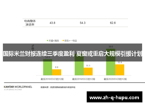 国际米兰财报连续三季度盈利 夏窗或重启大规模引援计划 国际米兰财报连续三季度盈利 夏窗或重启大规模引援计划